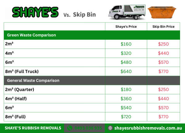 rubbish removal vers skip bins